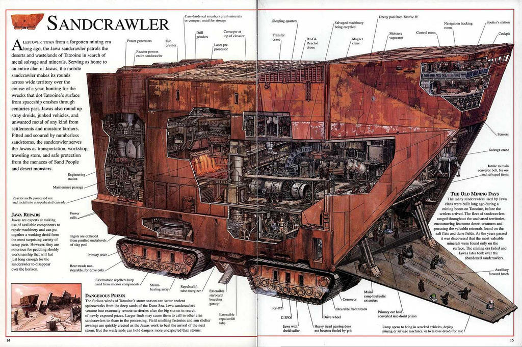 Sand Crawler Rover Base Schematics of The Sand Crawler by ChaosEmperor971 on DeviantArt