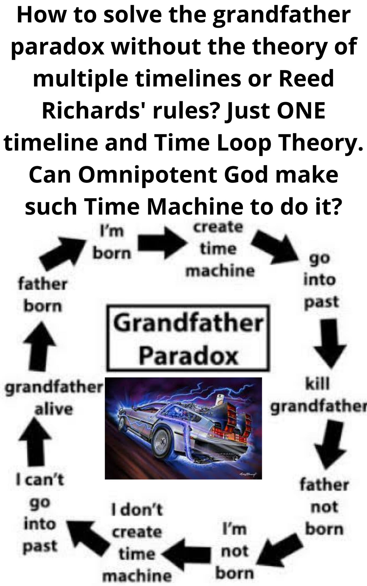 Grandfather Paradox with only ONE timeline by szeptyswiata on DeviantArt