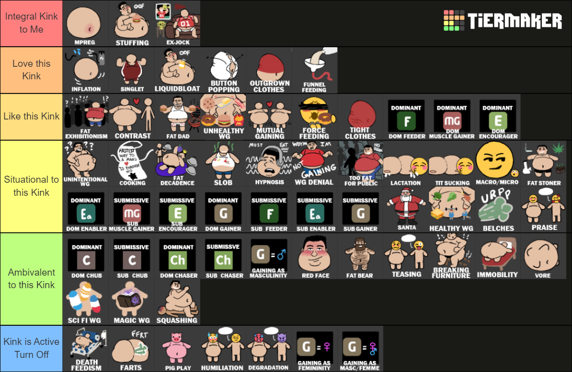 Gaining Community Kinks Tier List by zyxabc125 on DeviantArt