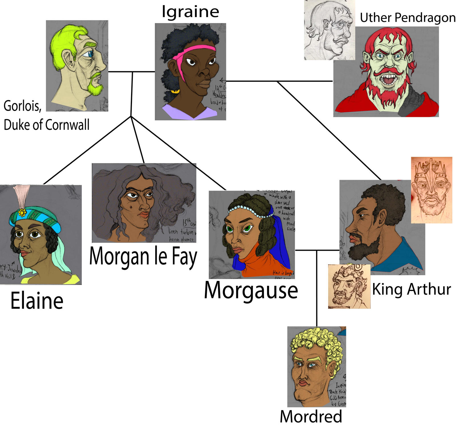 Autor Family Tree Kyduan Arthur Family: King Arthur Family – NSOGM