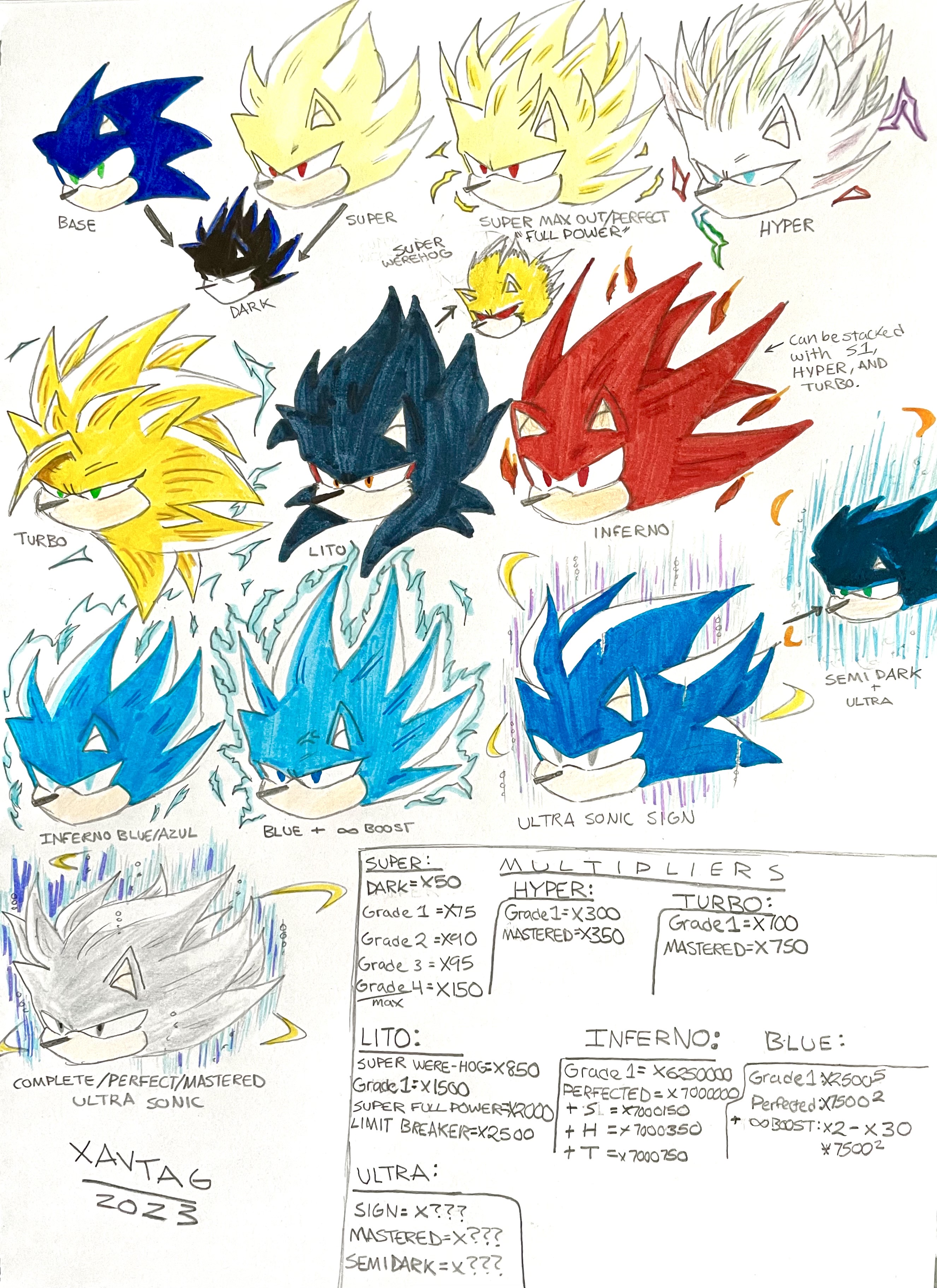 Sonic Machine Factor Sonic Transformation And Multiplier Guide by XavTag on DeviantArt