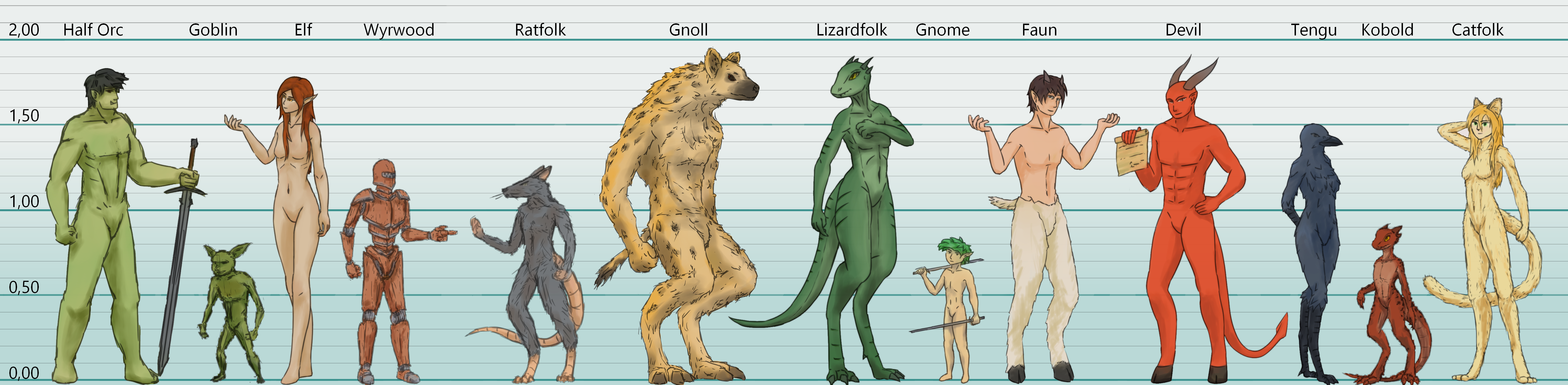 Pathfinder Beast Races Random Pathfinder races lineup by Postponator on DeviantArt