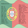 POR: Portuguese Numbers
