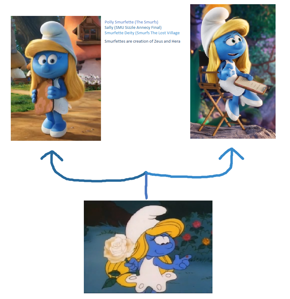 How was smurfette on sale created