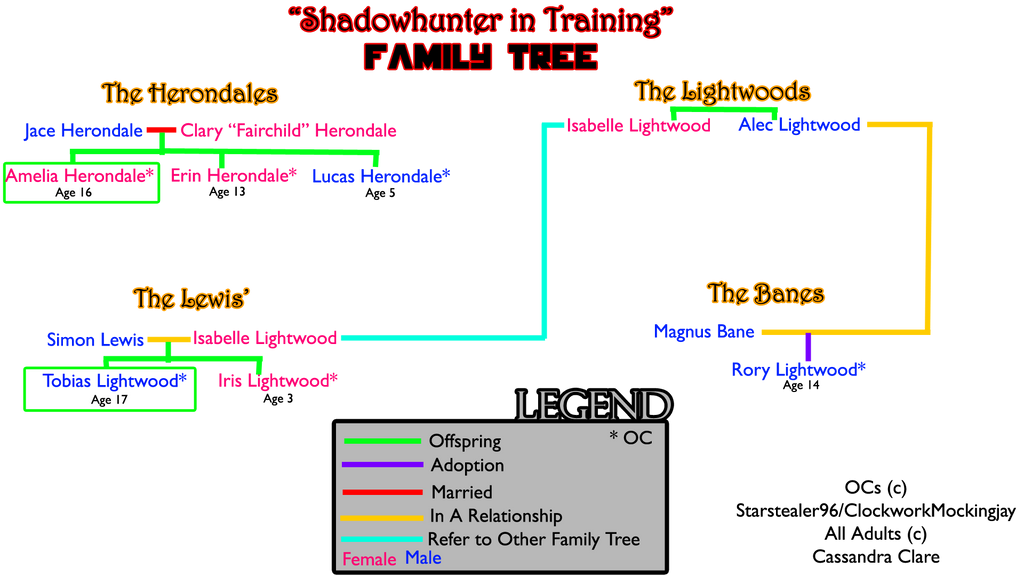 Shadowhunter In Training [FANFIC] Family Tree