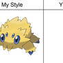 Joltik in your style Collab