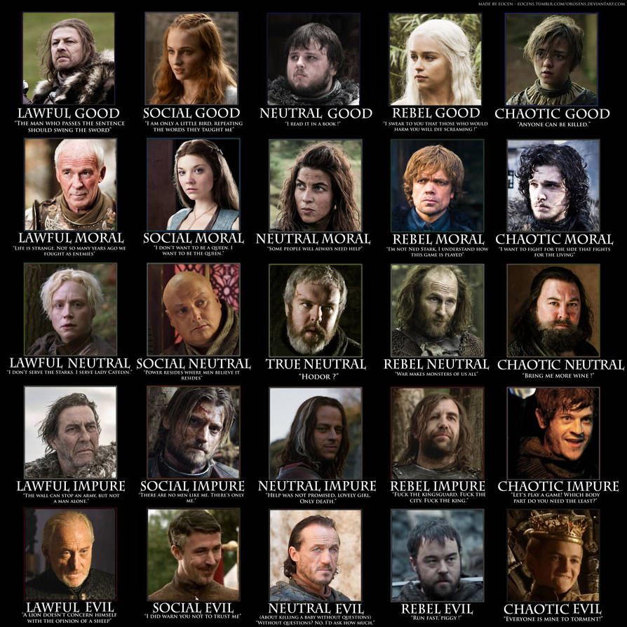 Game of Thrones Alignment chart by Orosens on DeviantArt
