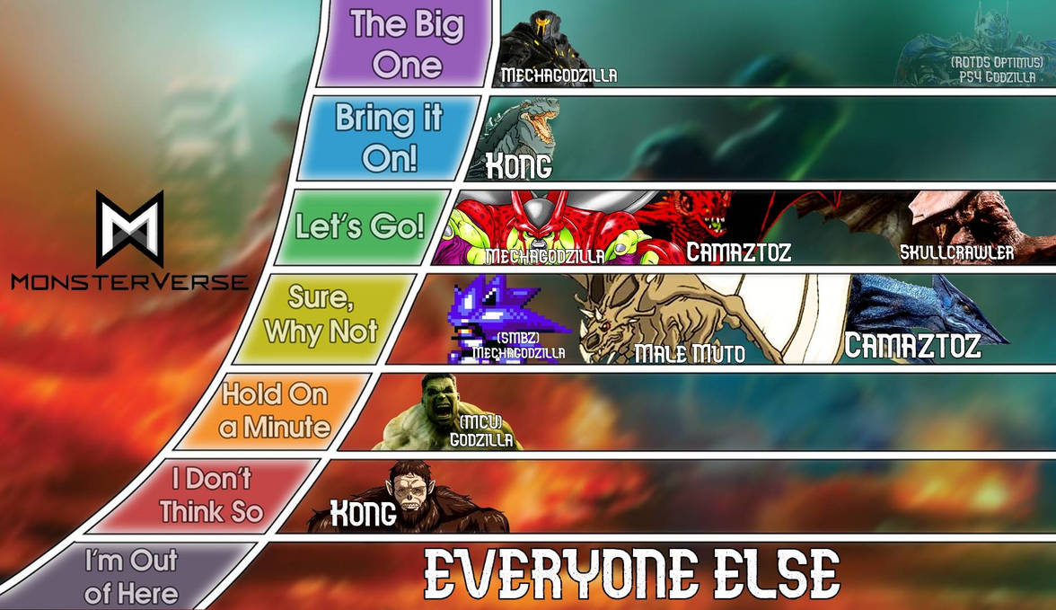 Monsterverse Matchup Ranking Tier by Warous on DeviantArt