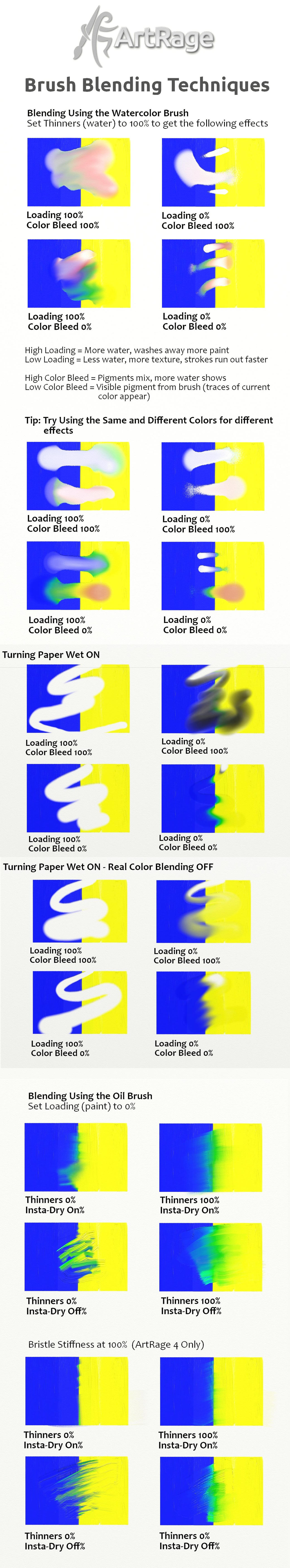 Blending with Brushes in ArtRage