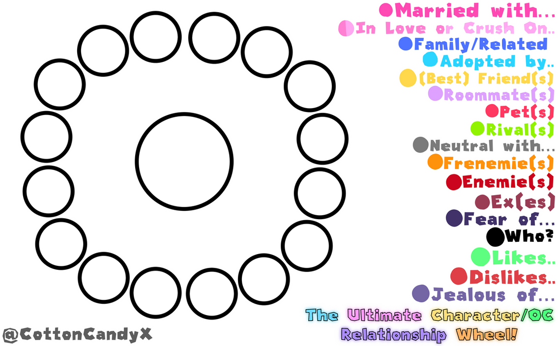 The Ultimate Character/OC Relationship Wheel! by CottonCandyX2 on ...