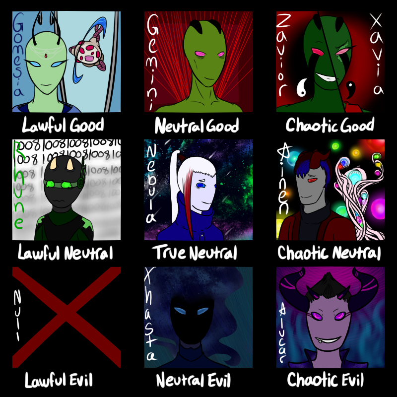 Alignment Chart by CosAce on DeviantArt