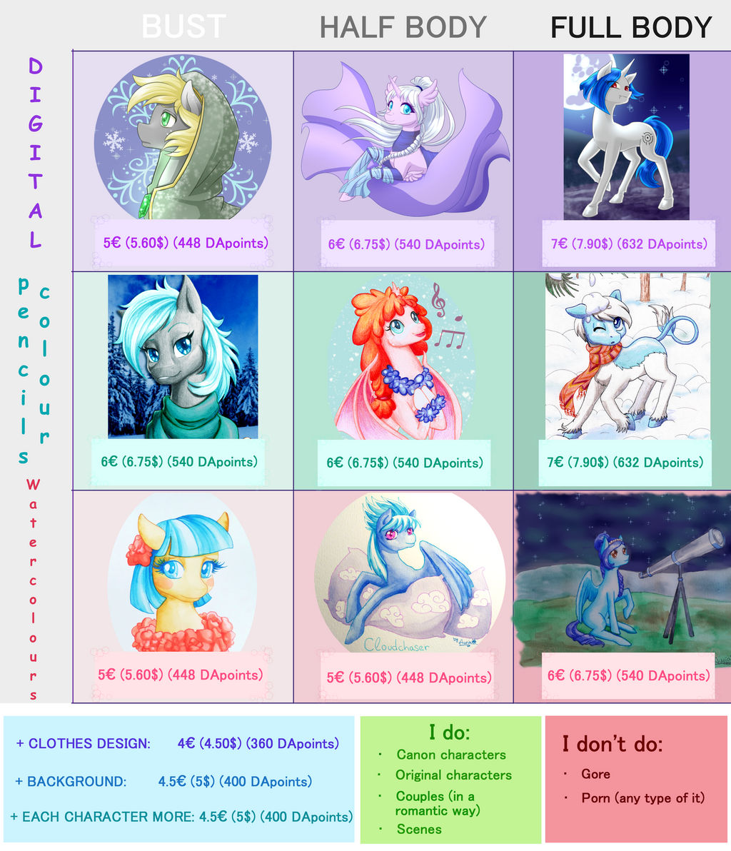 Mlp Values Chart MLP Commissions chart by ZauriArt on DeviantArt