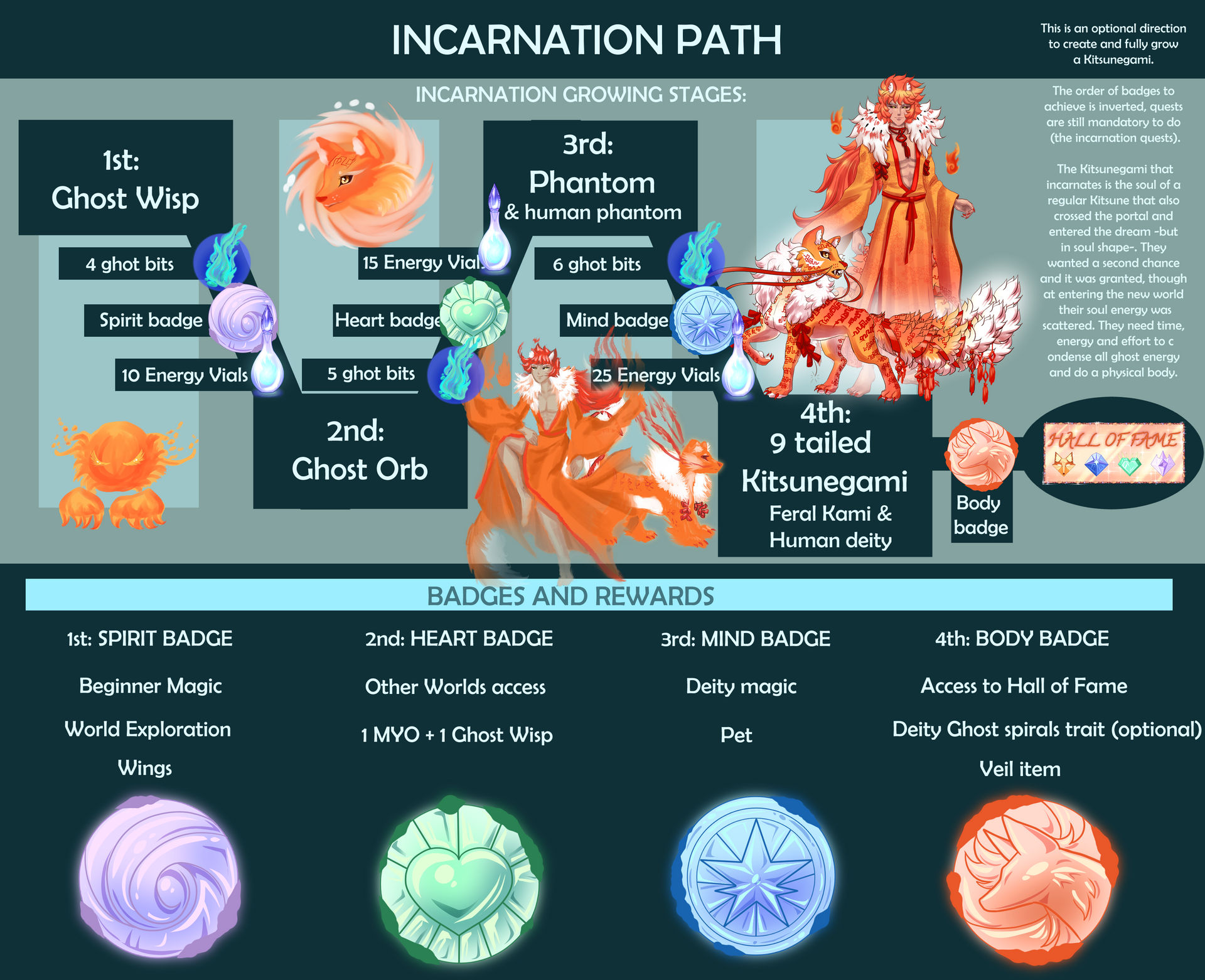 incarnation_growth_n_badges_info_by_zaur