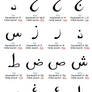 Arabic Abjads - The Basics
