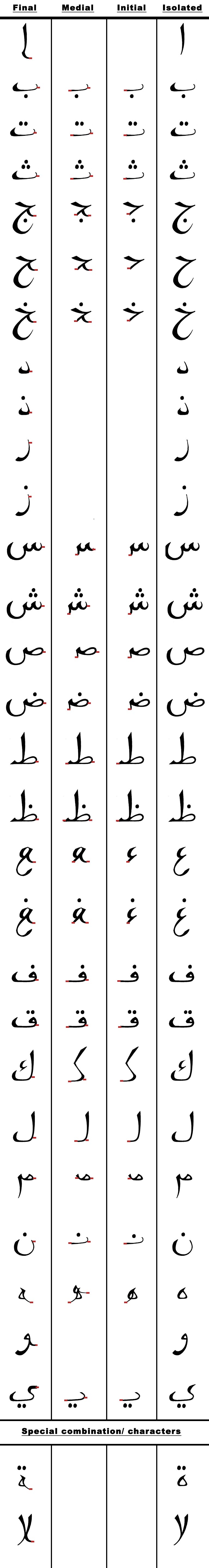 Arabic Abjads -Link reference