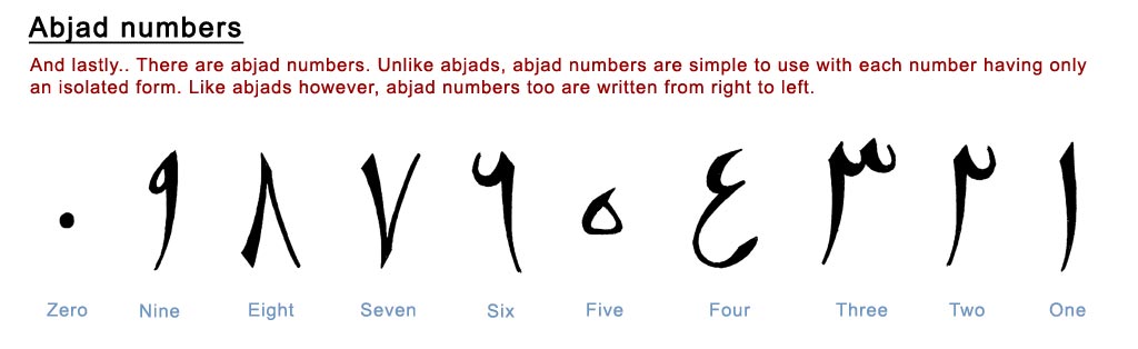 Arabic Numbers By Router Jax On DeviantArt