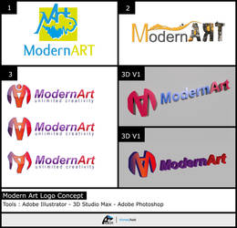 Modern ART Logo