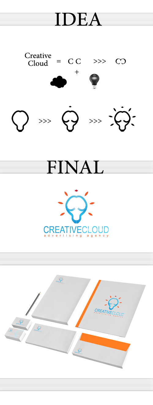 Creative Cloud Logo