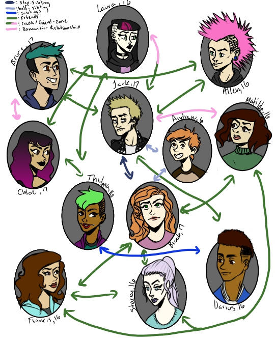 Deviantart Character Chart Character Chart by Twilla99 on DeviantArt