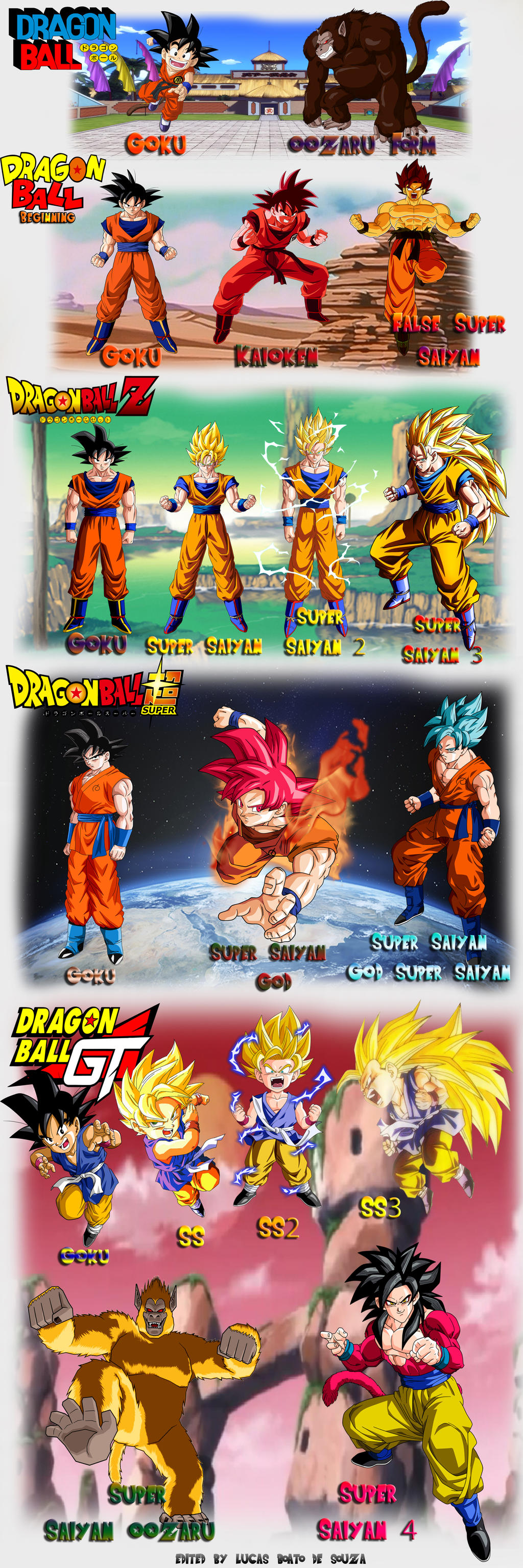 Dragon Ball Super and Dragon Ball GT Wallpaper by LucasBoato on