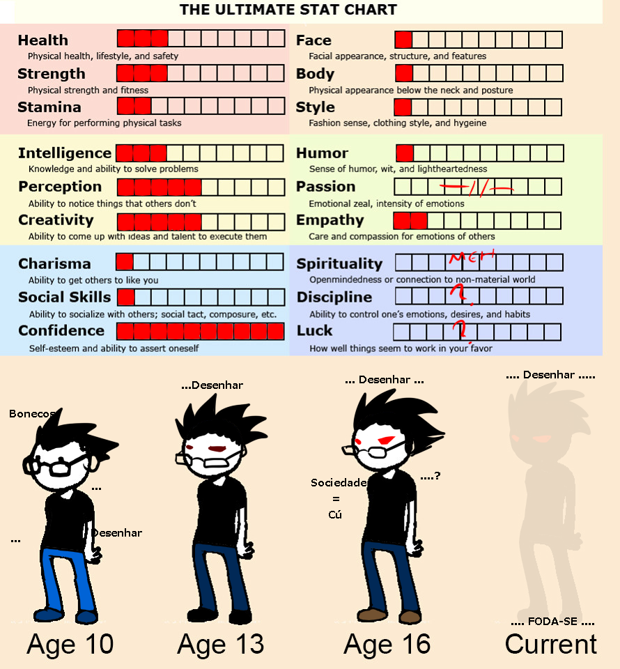 State Chart - Yes, i'm sad