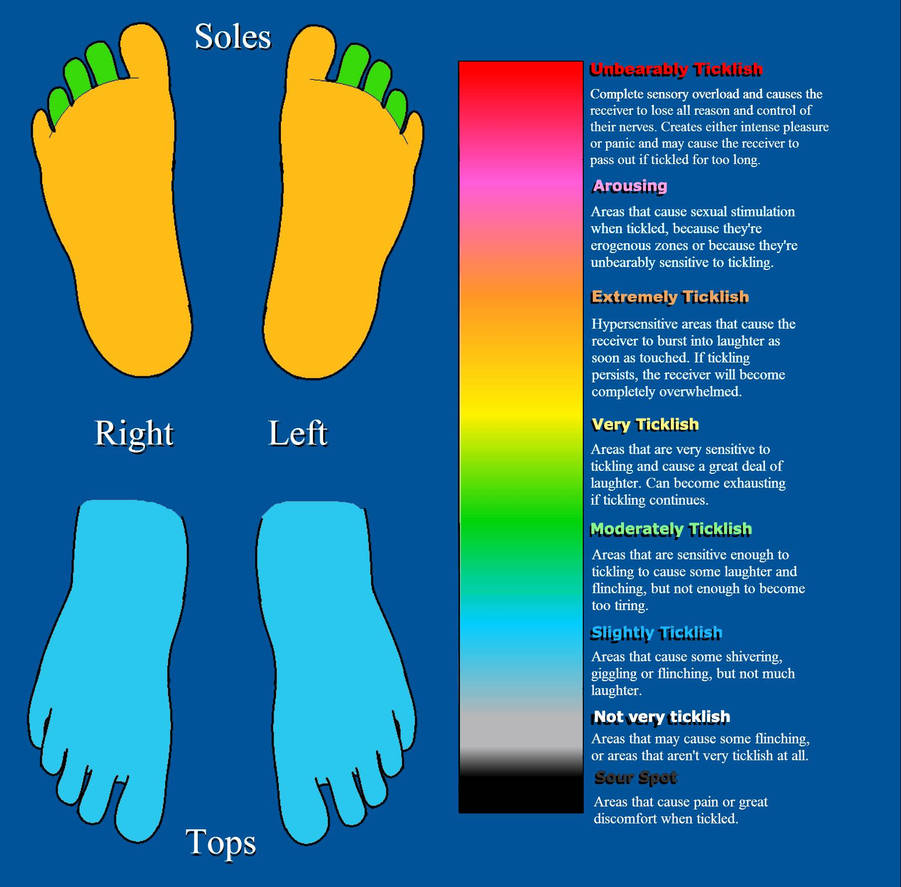 Melissa's Tickle Chart by Floridatraveller on DeviantArt