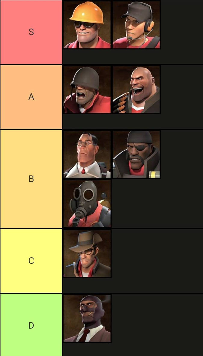 Tf2 Class Classification TF2 class tier list by Internetart87 on DeviantArt