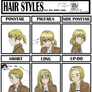 Hairstyle meme with Armin