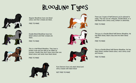 Types Of Bloodlines