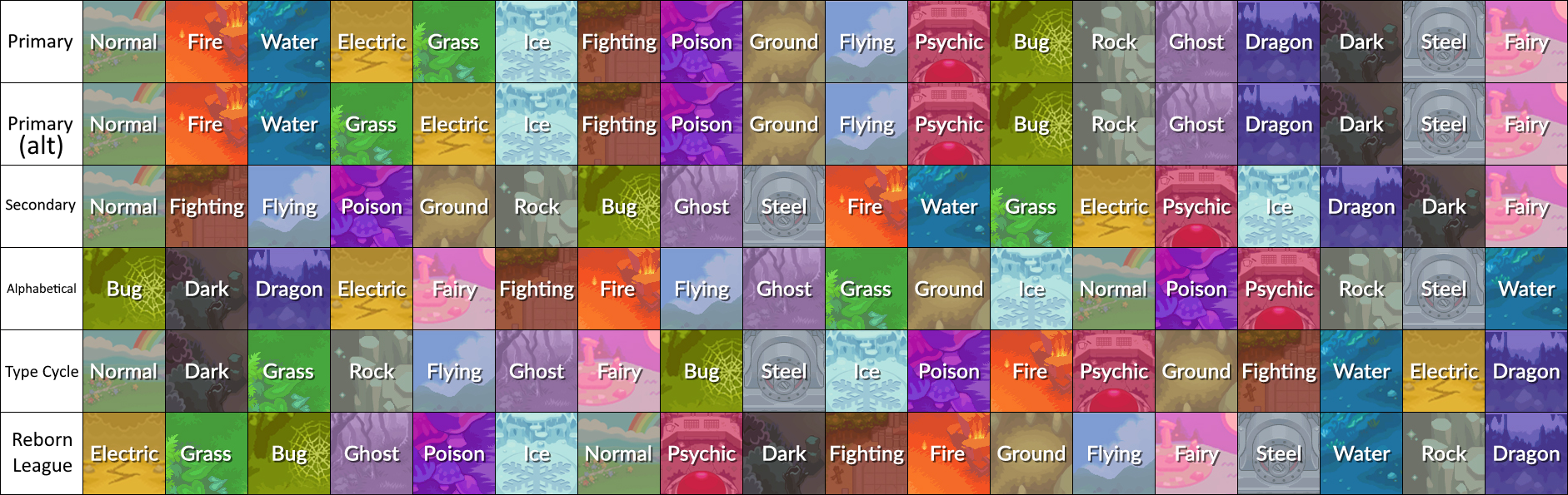 Pokemon Type Chart by merryrosemary on DeviantArt