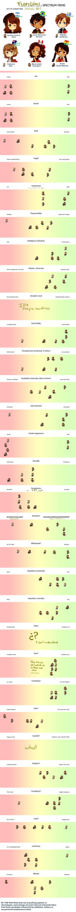 Original Character Spectrum Meme