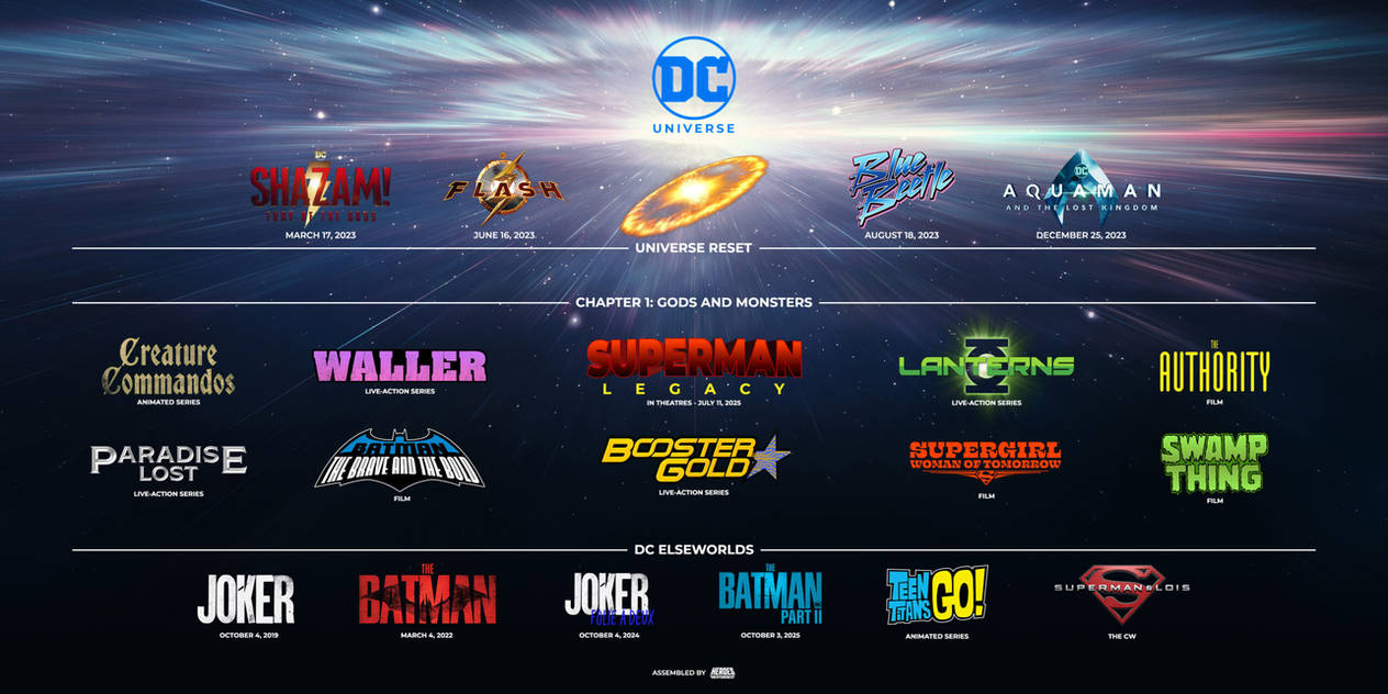 Dc Timeline Deviantart DCU Movie and TV Show Timeline by Gunformers1991 on DeviantArt