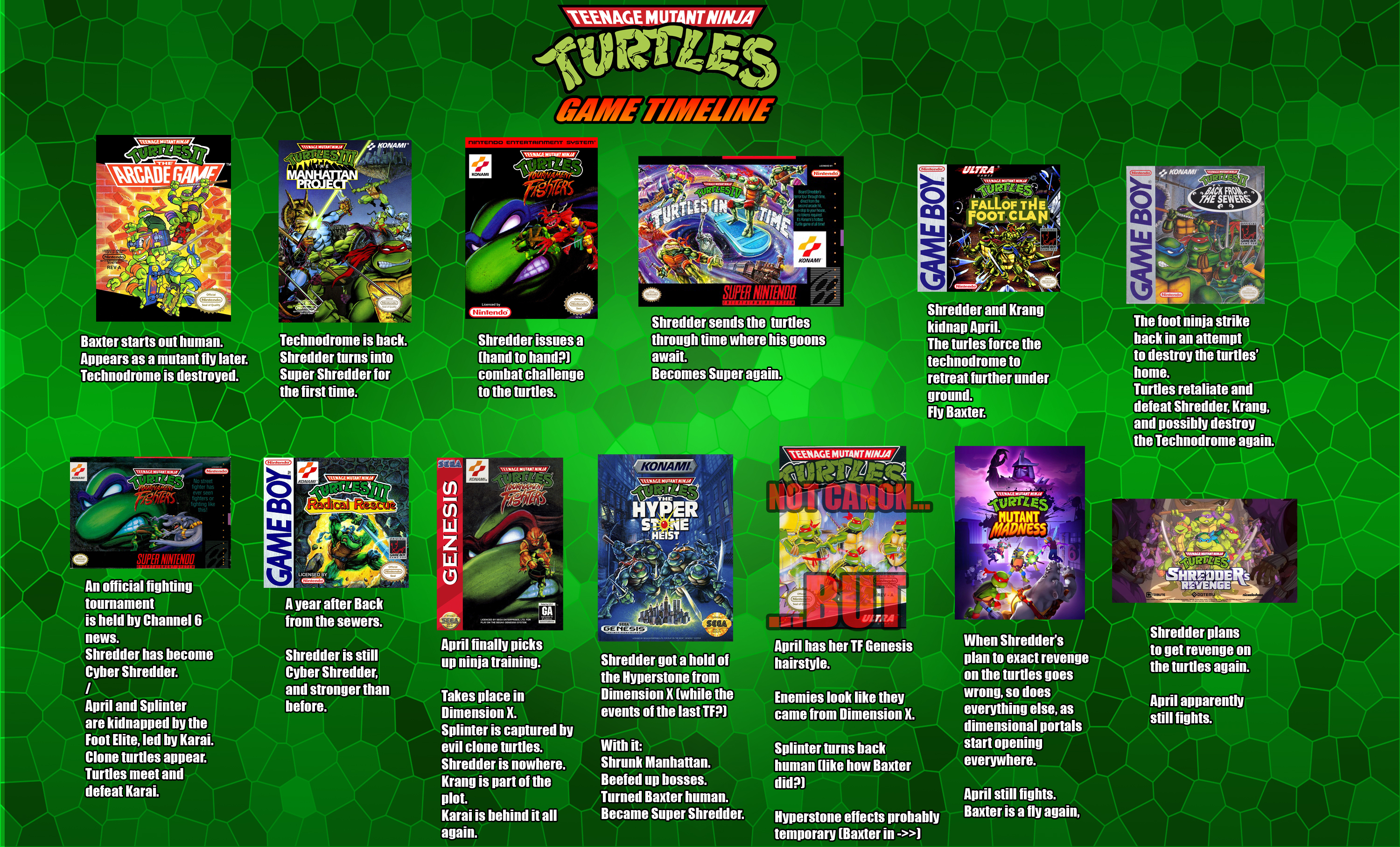 ALL TMNT Games From 1989-2021! // EVOLUTION of the Ninja Turtles // #tmnt 