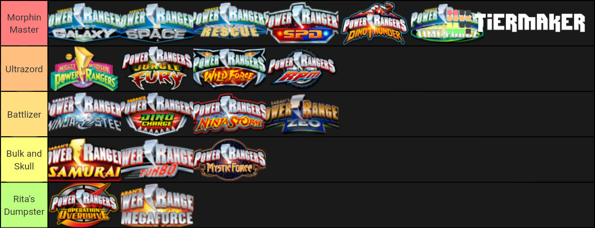 My Power Rangers Tier List by WillaverseCreator on DeviantArt