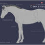Breed Characteristics