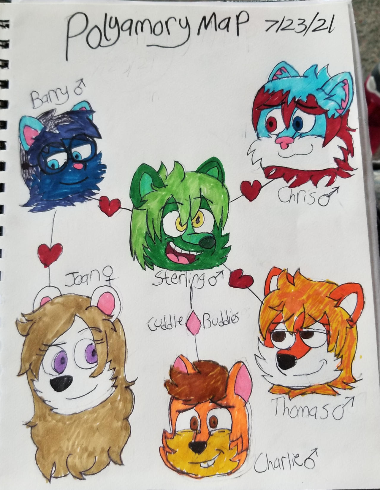Polyamory Deviantart Furry Polyamory Map by SparkMaster37 on DeviantArt