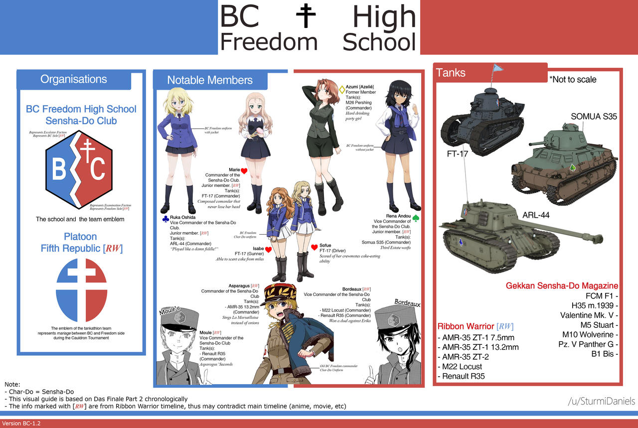 GuP Poster: BC-Freedom Academy by Sturmidaniels on DeviantArt