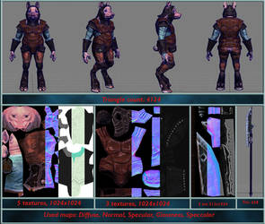 Pigman lowpoly - model sheet