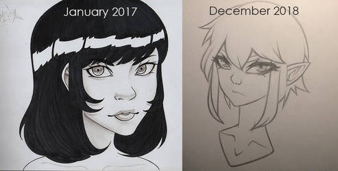 About 2 years of very sporadic improvement.