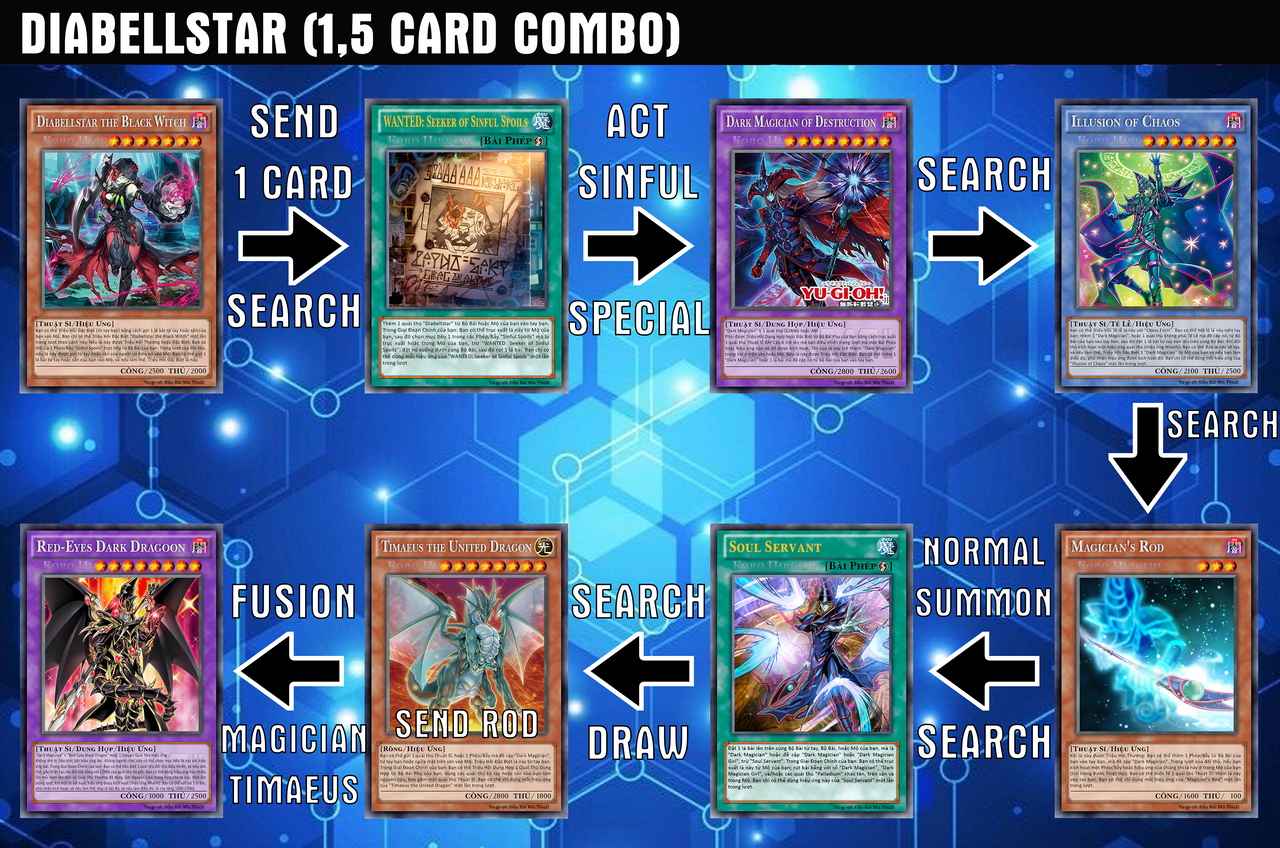 Diabellstar Combo Dragoon by korotime on DeviantArt Diabellstar Combo Dragoon by korotime on DeviantArt