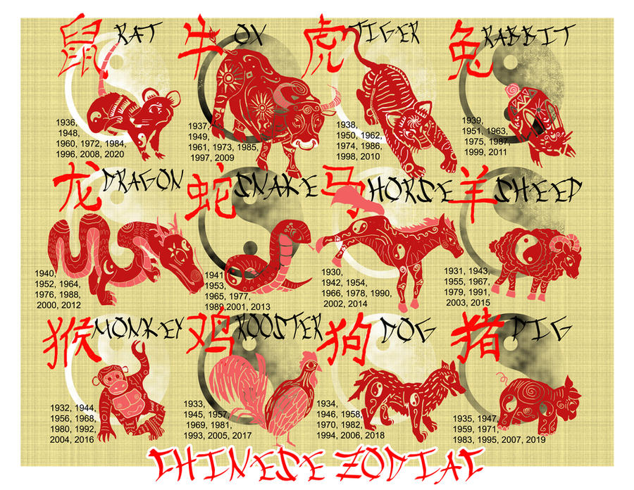Chinese Zodiac by brainspewage on DeviantArt Chinese Zodiac by brainspewage on DeviantArt