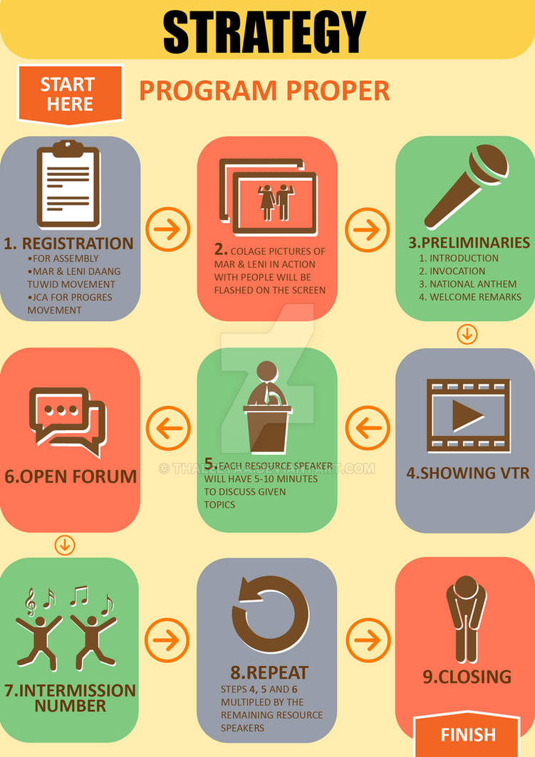 Program Participant Infographic Program Proper Infographic by Thaleeyaa on DeviantArt