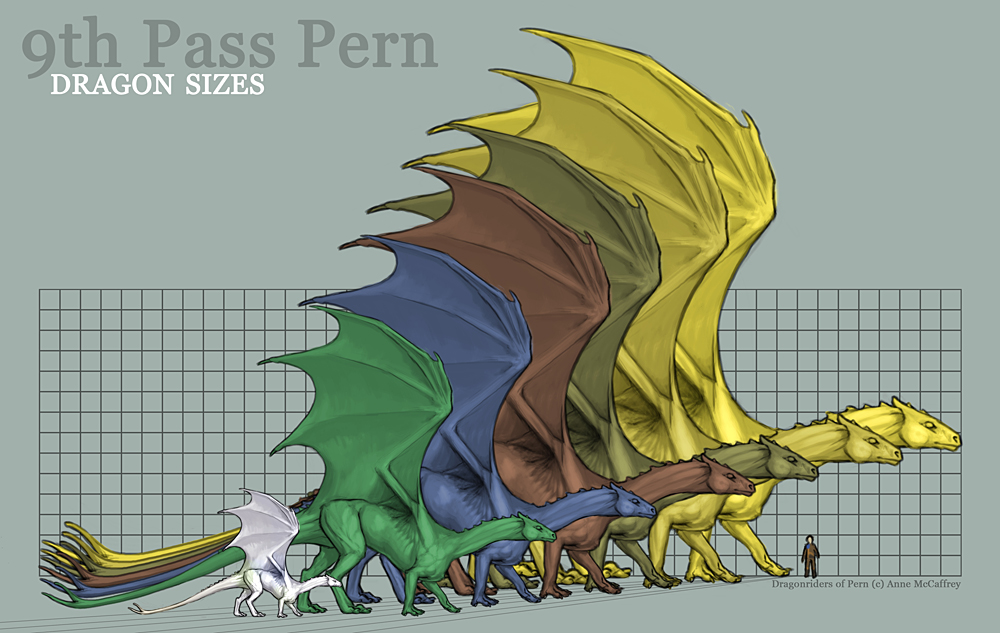 Pern Dragon Size Chart by KaiserFlames
