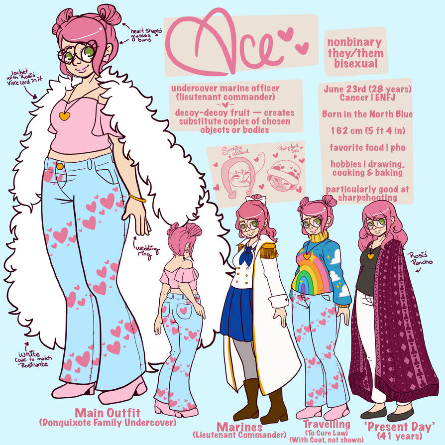 Character Sheet - Self Insert by acefawkes on DeviantArt