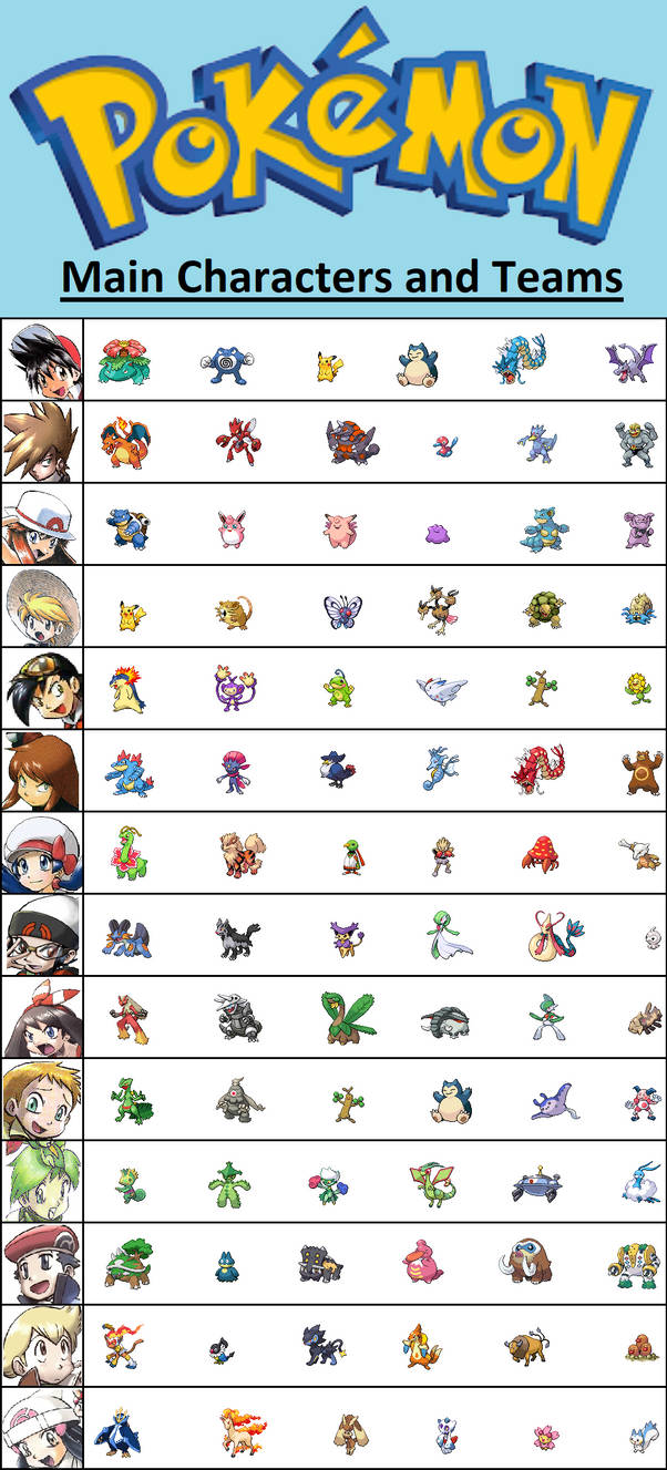 Pokemon Main Characters And Their Pokemon by rbta123 on DeviantArt