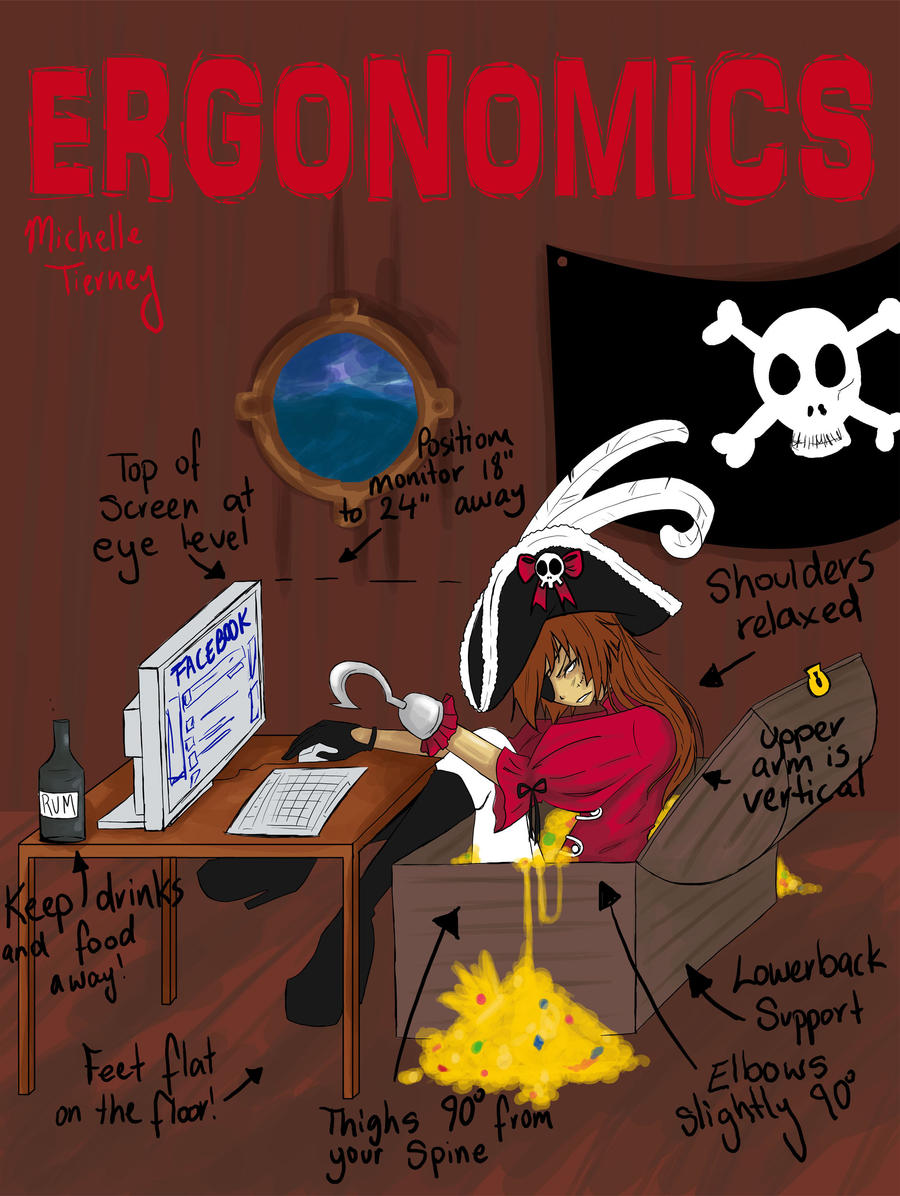 ERGONOMICS poster