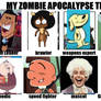 my zombie apocalypse team