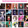 Top 20 Favorite Female Characters