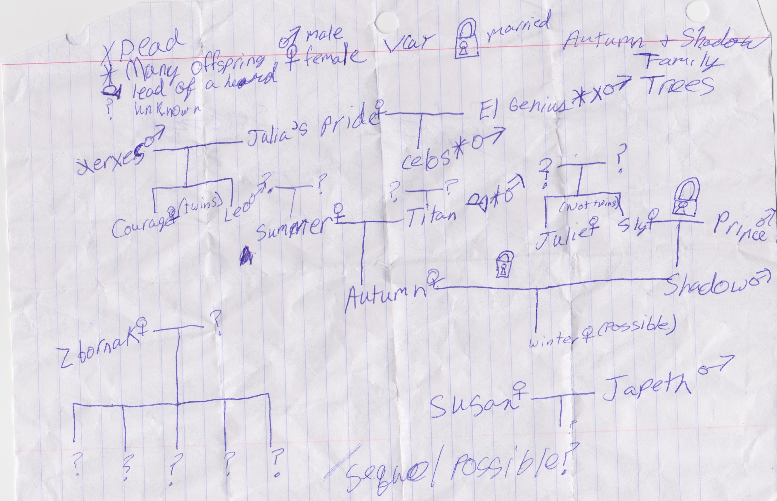 A and S Family Tree