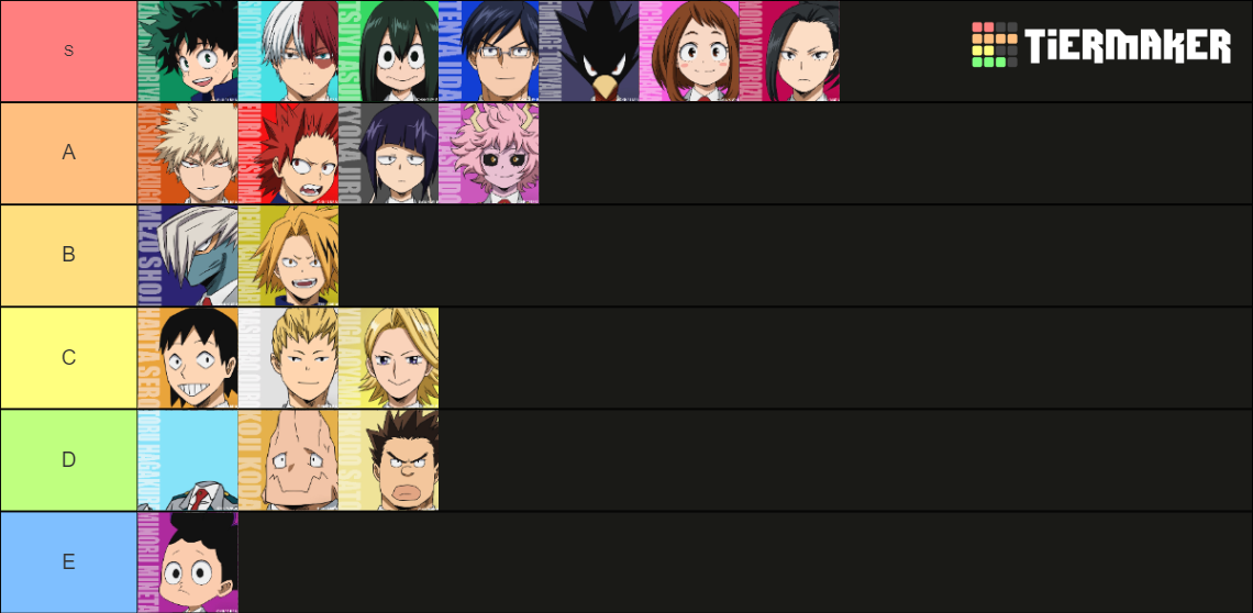 My Class 1 A Students Tier List By NeonHeroAcademia03 On DeviantArt My class 1 a students tier list by neonheroacademia03 on deviantart